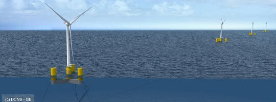 Projet ferme eolienne