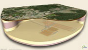 Projet Cigeo - Andra